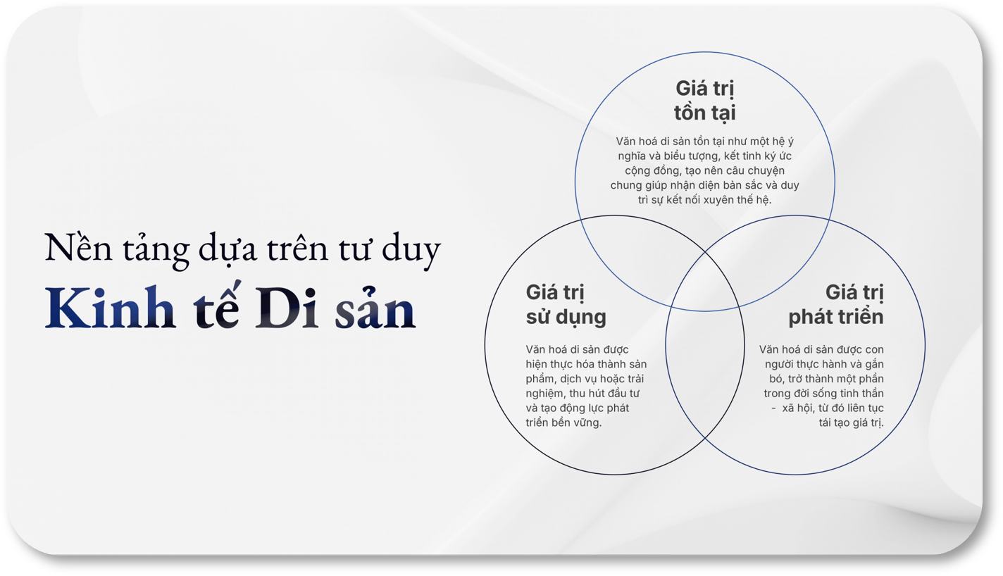 Nền tảng dựa trên tư duy Kinh tế Di sản
